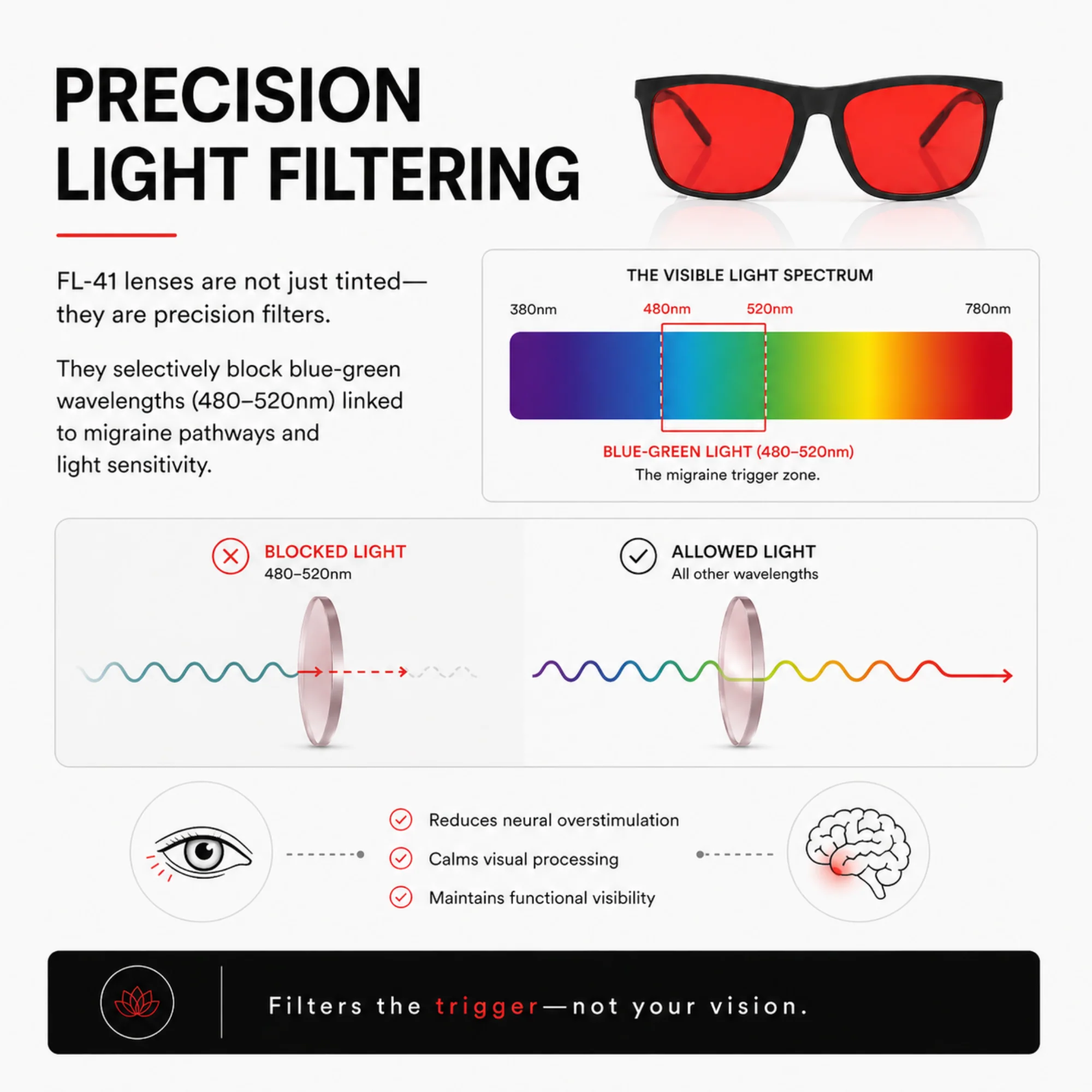 Norg Black | FL-41 Migraine Relief Glasses - Image 5